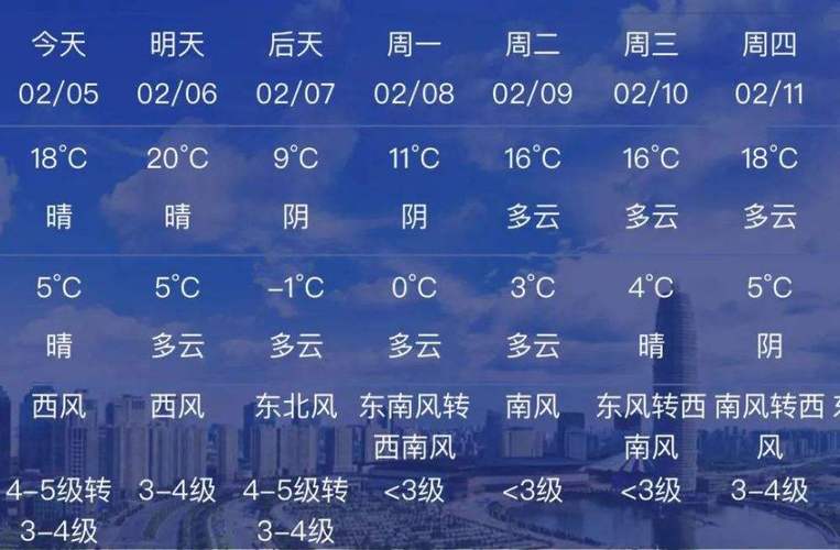 最近60天天气预报,最近60天天气预报本地?-第5张图片-巾百福 最近60天天气预报,最近60天天气预报本地?-第5张图片-巾百福