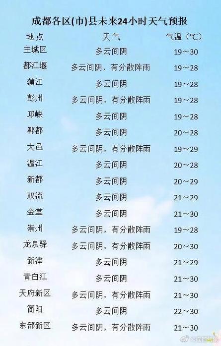 最近60天天气预报,最近60天天气预报本地?-第4张图片-巾百福 最近60天天气预报,最近60天天气预报本地?-第4张图片-巾百福