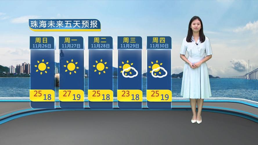 永修天气预报30天?永修天气预报30天气九江40天天气预报?-第1张图片-巾百福 永修天气预报30天?永修天气预报30天气九江40天天气预报?-第1张图片-巾百福