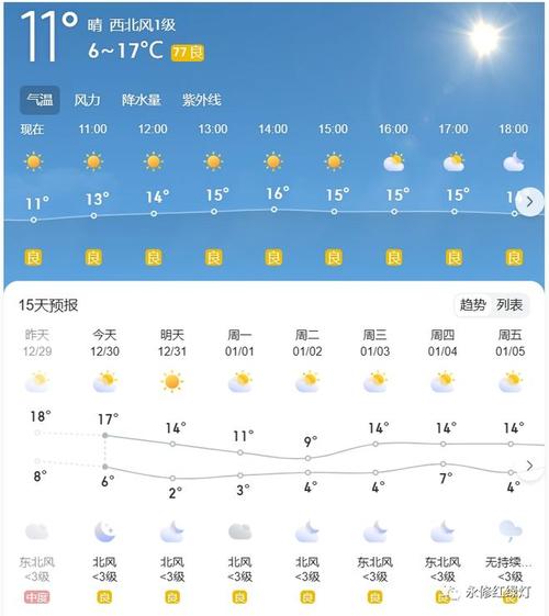 永修天气预报30天?永修天气预报30天气九江40天天气预报?-第2张图片-巾百福 永修天气预报30天?永修天气预报30天气九江40天天气预报?-第2张图片-巾百福