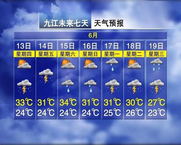 永修天气预报30天?永修天气预报30天气九江40天天气预报?-第5张图片-巾百福 永修天气预报30天?永修天气预报30天气九江40天天气预报?-第5张图片-巾百福