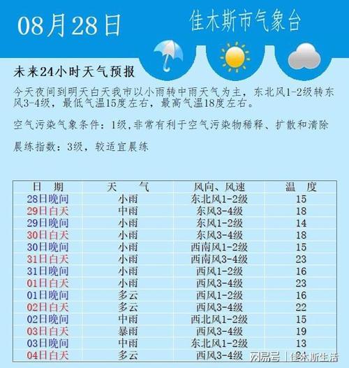 永修天气预报30天?永修天气预报30天气九江40天天气预报?-第6张图片-巾百福 永修天气预报30天?永修天气预报30天气九江40天天气预报?-第6张图片-巾百福