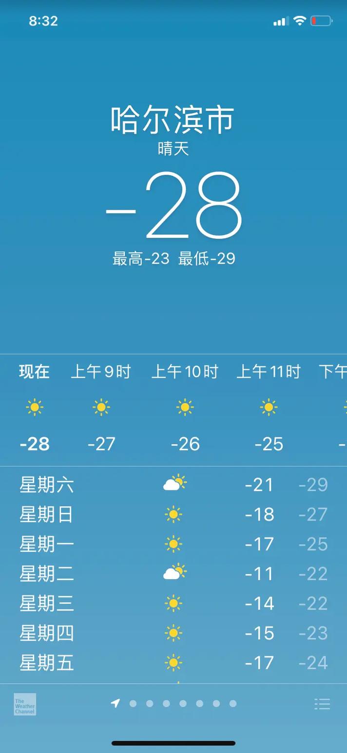 哈尔滨市天气15天,哈尔滨天气预报15天的天气预报?-第1张图片-巾百福 哈尔滨市天气15天,哈尔滨天气预报15天的天气预报?-第1张图片-巾百福