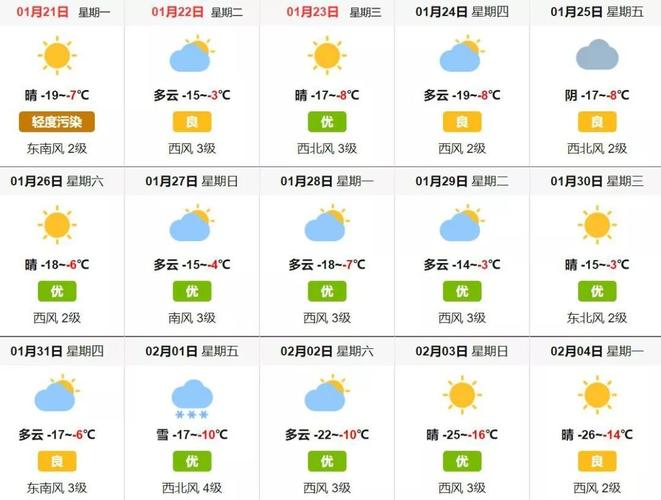 哈尔滨市天气15天,哈尔滨天气预报15天的天气预报?-第2张图片-巾百福 哈尔滨市天气15天,哈尔滨天气预报15天的天气预报?-第2张图片-巾百福