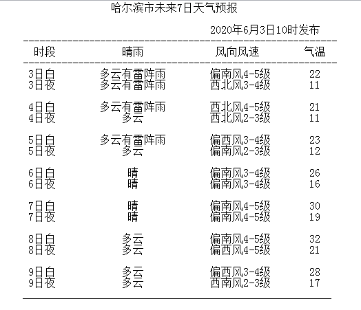 哈尔滨市天气15天,哈尔滨天气预报15天的天气预报?-第4张图片-巾百福 哈尔滨市天气15天,哈尔滨天气预报15天的天气预报?-第4张图片-巾百福