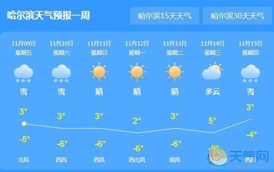 哈尔滨市天气15天,哈尔滨天气预报15天的天气预报?-第6张图片-巾百福 哈尔滨市天气15天,哈尔滨天气预报15天的天气预报?-第6张图片-巾百福