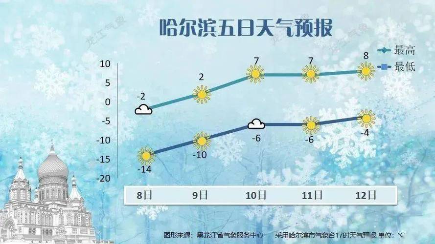哈尔滨市天气15天,哈尔滨天气预报15天的天气预报?-第7张图片-巾百福 哈尔滨市天气15天,哈尔滨天气预报15天的天气预报?-第7张图片-巾百福
