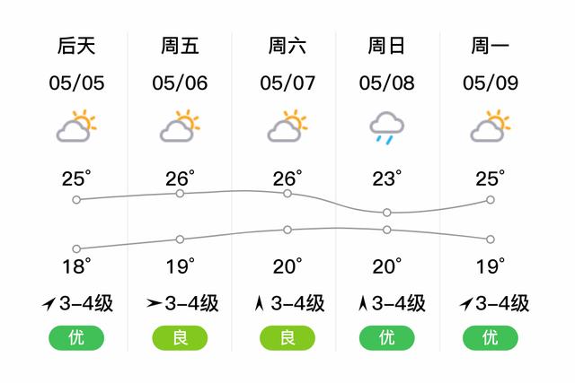 武平天气预报30天,武平天气预报30天准确一览表?-第2张图片-巾百福 武平天气预报30天,武平天气预报30天准确一览表?-第2张图片-巾百福