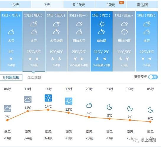 莱阳市天气预报一周?莱阳市天气预报一周栖霞?-第1张图片-巾百福 莱阳市天气预报一周?莱阳市天气预报一周栖霞?-第1张图片-巾百福