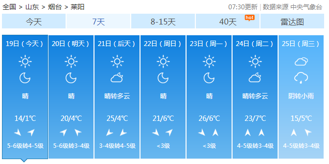莱阳市天气预报一周?莱阳市天气预报一周栖霞?-第3张图片-巾百福 莱阳市天气预报一周?莱阳市天气预报一周栖霞?-第3张图片-巾百福