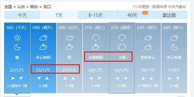 莱阳市天气预报一周?莱阳市天气预报一周栖霞?-第5张图片-巾百福 莱阳市天气预报一周?莱阳市天气预报一周栖霞?-第5张图片-巾百福