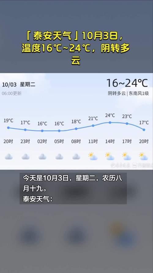 泰安泰山天气预报,泰安泰山天气预报精准?-第3张图片-巾百福 泰安泰山天气预报,泰安泰山天气预报精准?-第3张图片-巾百福
