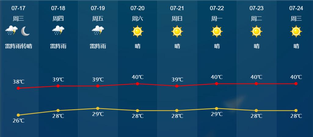 上虞天气预报15天?上虞天气预报15天气?-第3张图片-巾百福 上虞天气预报15天?上虞天气预报15天气?-第3张图片-巾百福