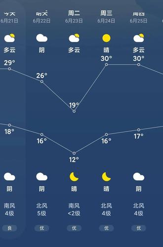 上虞天气预报15天?上虞天气预报15天气?-第4张图片-巾百福 上虞天气预报15天?上虞天气预报15天气?-第4张图片-巾百福