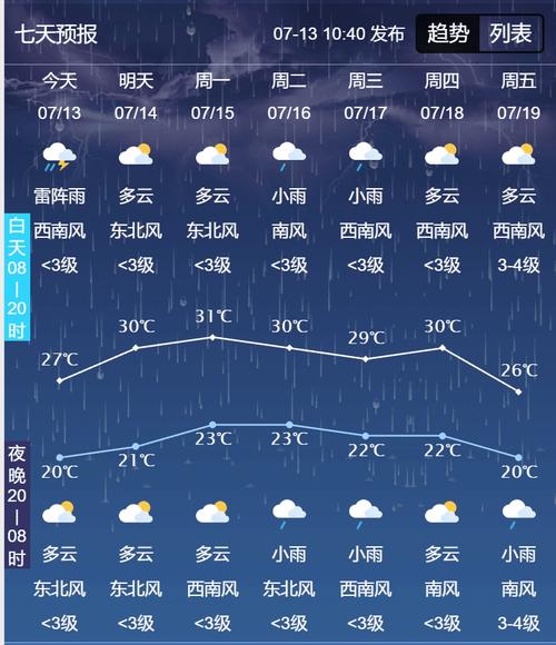 长春天气预警级别?长春市气象局天气预警?-第2张图片-巾百福 长春天气预警级别?长春市气象局天气预警?-第2张图片-巾百福