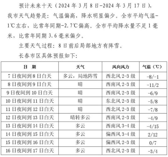 长春天气预警级别?长春市气象局天气预警?-第4张图片-巾百福 长春天气预警级别?长春市气象局天气预警?-第4张图片-巾百福