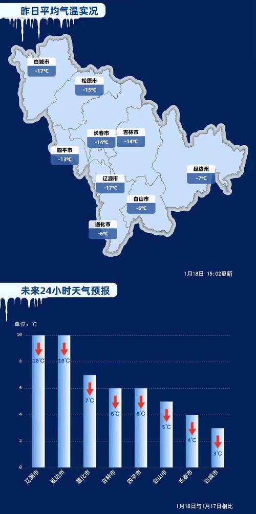 长春天气预警级别?长春市气象局天气预警?-第5张图片-巾百福 长春天气预警级别?长春市气象局天气预警?-第5张图片-巾百福