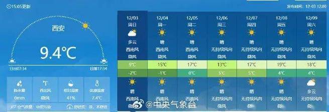 明光一周天气预报,明光一星期天气预报?-第5张图片-巾百福 明光一周天气预报,明光一星期天气预报?-第5张图片-巾百福