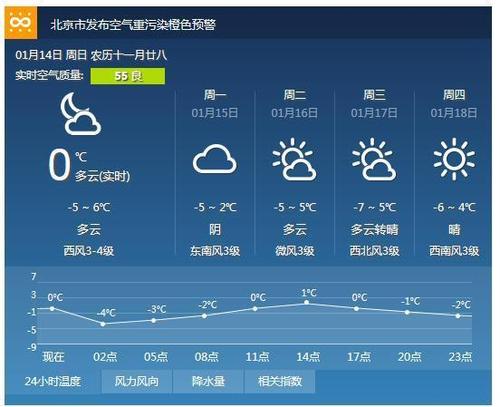 北京实时天气预报,北京实时天气预报几点几分有雨时-第2张图片-巾百福 北京实时天气预报,北京实时天气预报几点几分有雨时-第2张图片-巾百福