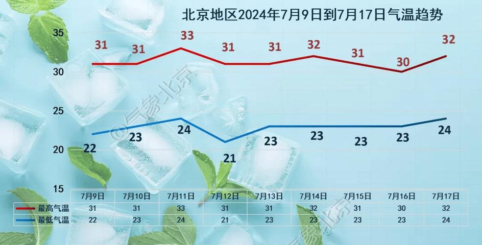 北京实时天气预报,北京实时天气预报几点几分有雨时-第4张图片-巾百福 北京实时天气预报,北京实时天气预报几点几分有雨时-第4张图片-巾百福
