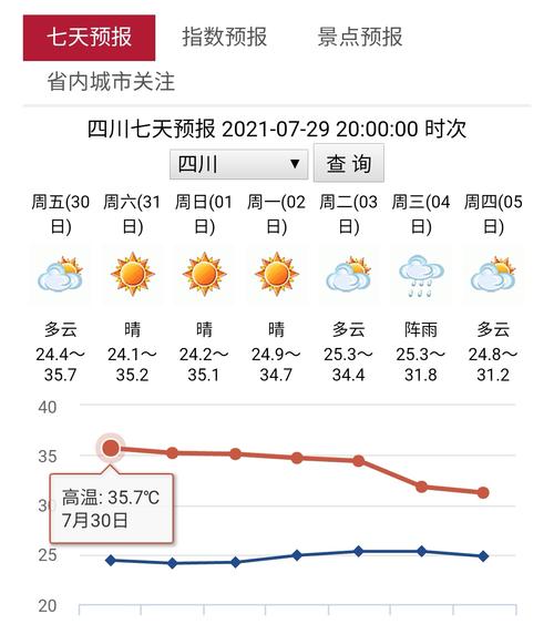 四川广安天气预报,四川广安天气预报最新?-第6张图片-巾百福 四川广安天气预报,四川广安天气预报最新?-第6张图片-巾百福