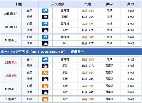 武汉市的天气预报,武汉市的天气预报15天查询结果-第1张图片-巾百福 武汉市的天气预报,武汉市的天气预报15天查询结果-第1张图片-巾百福