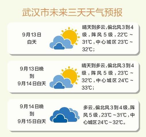 武汉市的天气预报,武汉市的天气预报15天查询结果-第2张图片-巾百福 武汉市的天气预报,武汉市的天气预报15天查询结果-第2张图片-巾百福