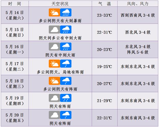 武汉市的天气预报,武汉市的天气预报15天查询结果-第4张图片-巾百福 武汉市的天气预报,武汉市的天气预报15天查询结果-第4张图片-巾百福