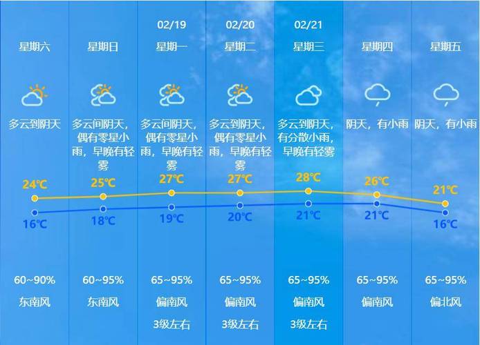 个旧天气预报30天?云南个旧天气预报30天准确?-第4张图片-巾百福 个旧天气预报30天?云南个旧天气预报30天准确?-第4张图片-巾百福
