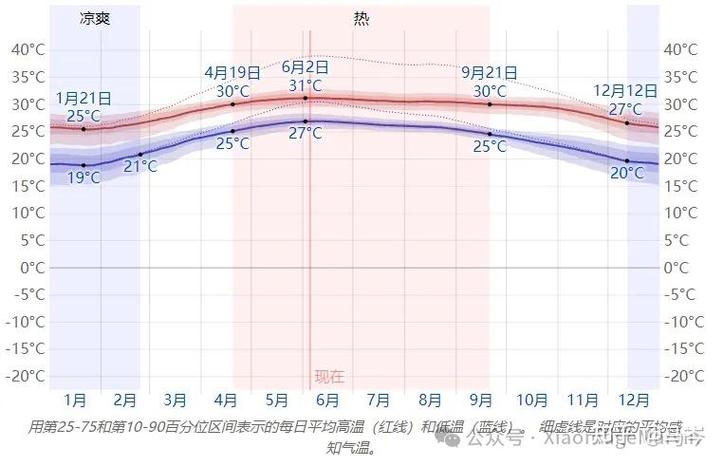 三亚天气预报十五天,三亚天气预报十五天的-第3张图片-巾百福 三亚天气预报十五天,三亚天气预报十五天的-第3张图片-巾百福