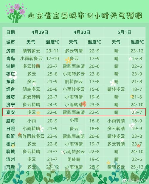 凯里天气预报7天,凯里天气预报7天15天查询结果-第4张图片-巾百福 凯里天气预报7天,凯里天气预报7天15天查询结果-第4张图片-巾百福