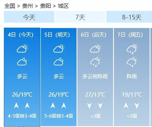 凯里天气预报7天,凯里天气预报7天15天查询结果-第5张图片-巾百福 凯里天气预报7天,凯里天气预报7天15天查询结果-第5张图片-巾百福