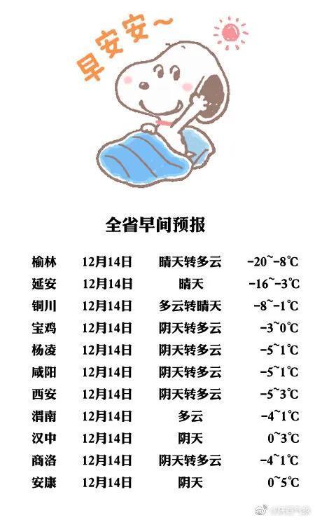 侯马天气预报40天,侯马30天天气?-第5张图片-巾百福 侯马天气预报40天,侯马30天天气?-第5张图片-巾百福
