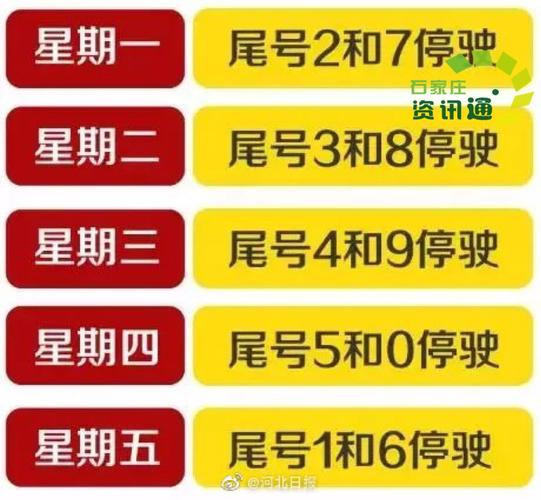 今天车尾号限什么号,今天车尾号限号是什么号?-第1张图片-巾百福 今天车尾号限什么号,今天车尾号限号是什么号?-第1张图片-巾百福