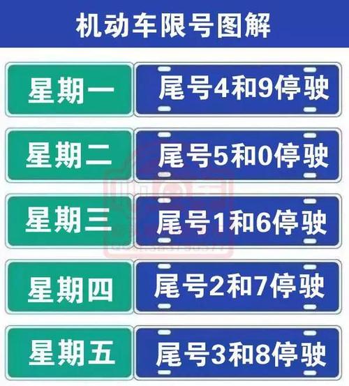 限号限车牌号后几位,限号一般限车牌哪位数-第3张图片-巾百福 限号限车牌号后几位,限号一般限车牌哪位数-第3张图片-巾百福