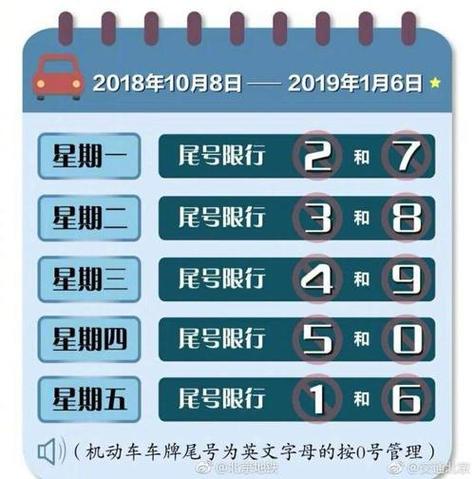 限号限车牌号后几位,限号一般限车牌哪位数-第4张图片-巾百福 限号限车牌号后几位,限号一般限车牌哪位数-第4张图片-巾百福