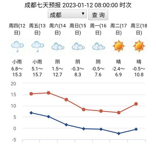 广安天气预报15天,广安天气预报15天查询结果天-第4张图片-巾百福 广安天气预报15天,广安天气预报15天查询结果天-第4张图片-巾百福