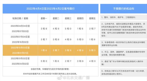 运城限号吗限行时间?运城限号的范围?-第1张图片-巾百福 运城限号吗限行时间?运城限号的范围?-第1张图片-巾百福