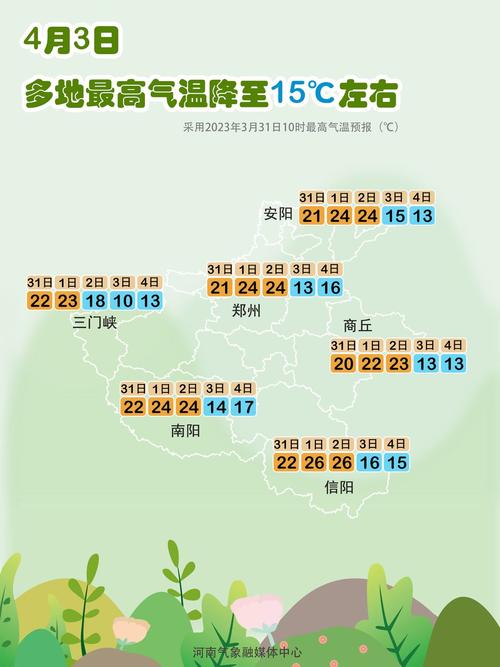 登封市天气预报详情,登封市天气预报一周-第2张图片-巾百福 登封市天气预报详情,登封市天气预报一周-第2张图片-巾百福