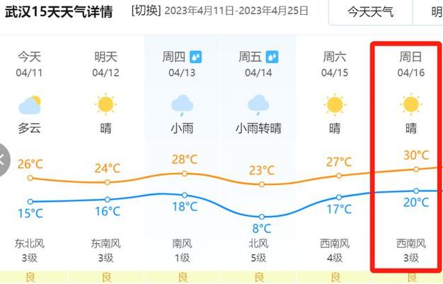登封市天气预报详情,登封市天气预报一周-第3张图片-巾百福 登封市天气预报详情,登封市天气预报一周-第3张图片-巾百福