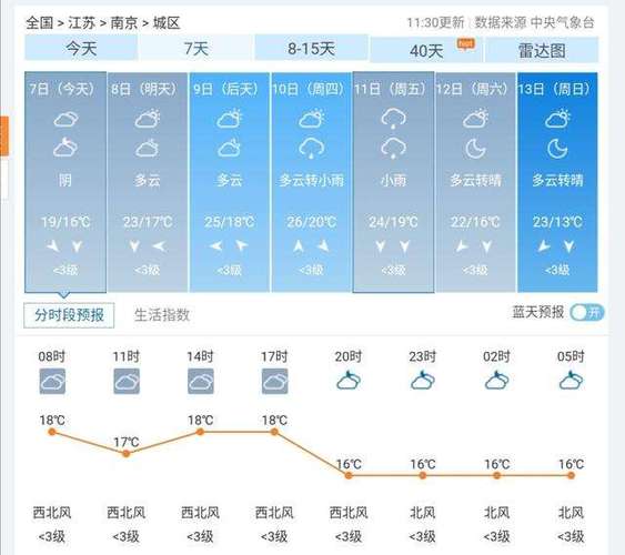 南京未来五天天气,南京未来五天天气预报?-第1张图片-巾百福 南京未来五天天气,南京未来五天天气预报?-第1张图片-巾百福