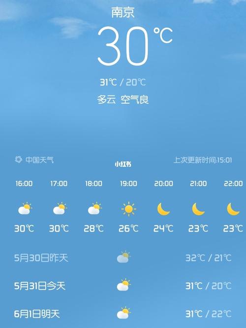 南京未来五天天气,南京未来五天天气预报?-第4张图片-巾百福 南京未来五天天气,南京未来五天天气预报?-第4张图片-巾百福