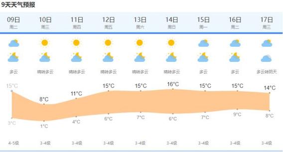 南京未来五天天气,南京未来五天天气预报?-第5张图片-巾百福 南京未来五天天气,南京未来五天天气预报?-第5张图片-巾百福