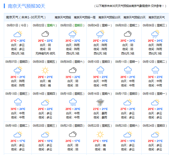 南京未来五天天气,南京未来五天天气预报?-第6张图片-巾百福 南京未来五天天气,南京未来五天天气预报?-第6张图片-巾百福