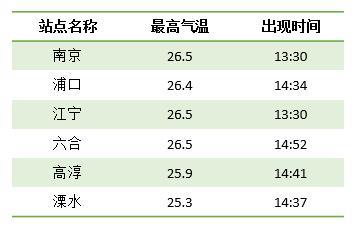 南京未来五天天气,南京未来五天天气预报?-第7张图片-巾百福 南京未来五天天气,南京未来五天天气预报?-第7张图片-巾百福