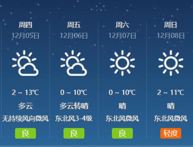 南京天气30天预报,南京天气30天预报查询结果表格下载?-第1张图片-巾百福 南京天气30天预报,南京天气30天预报查询结果表格下载?-第1张图片-巾百福