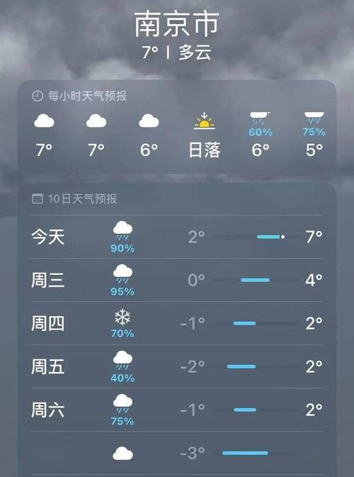 南京天气30天预报,南京天气30天预报查询结果表格下载?-第3张图片-巾百福 南京天气30天预报,南京天气30天预报查询结果表格下载?-第3张图片-巾百福
