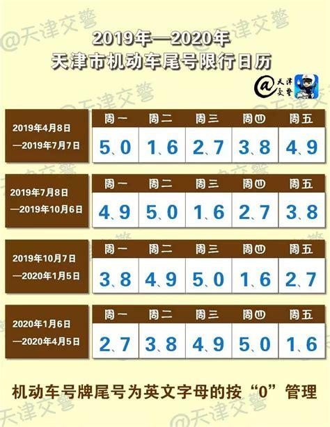 河北秦皇岛今天限号,我想知道秦皇岛今天限号-第2张图片-巾百福 河北秦皇岛今天限号,我想知道秦皇岛今天限号-第2张图片-巾百福