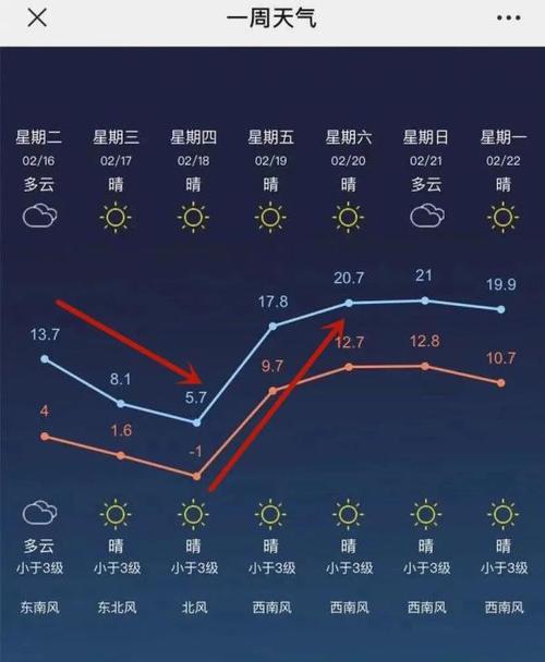 常州天气预报查询?常州天气预报查询2024?-第3张图片-巾百福 常州天气预报查询?常州天气预报查询2024?-第3张图片-巾百福
