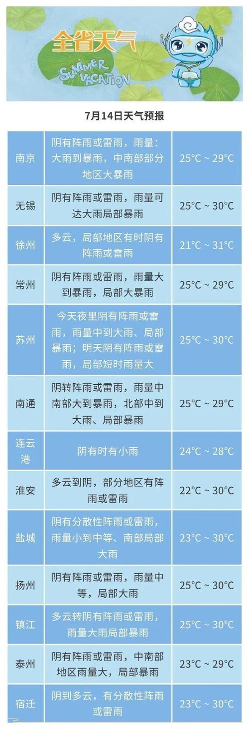 常州天气预报查询?常州天气预报查询2024?-第5张图片-巾百福 常州天气预报查询?常州天气预报查询2024?-第5张图片-巾百福